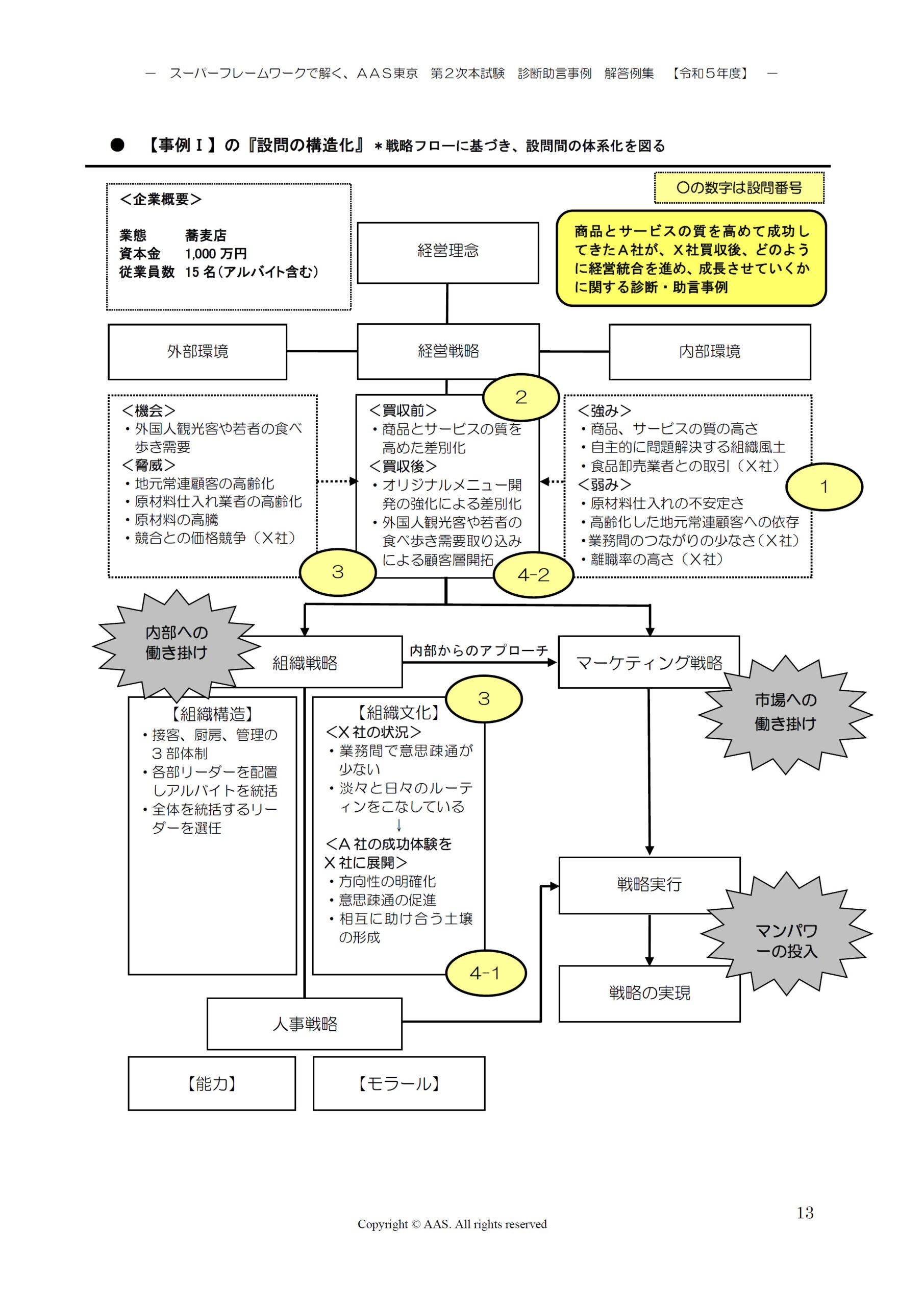 kako0013
