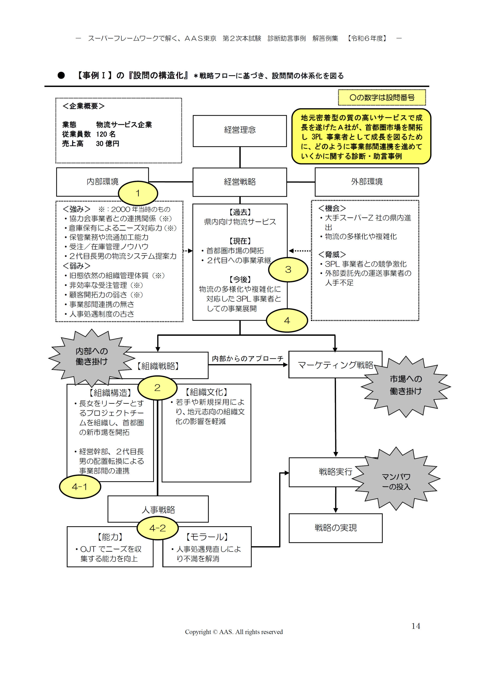 kako0014